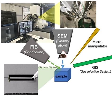 research center  magnetic  spintronic materials