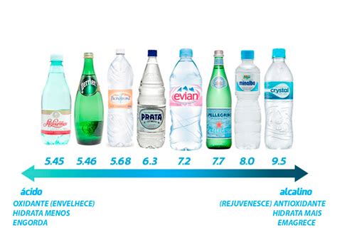 Melhor Ph Para Agua - Nutrição e Saúde: PH da Água