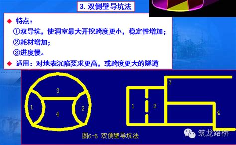 隧道新奥法分部开挖施工图文解读，好看好懂好记 市政工程 筑龙路桥市政论坛