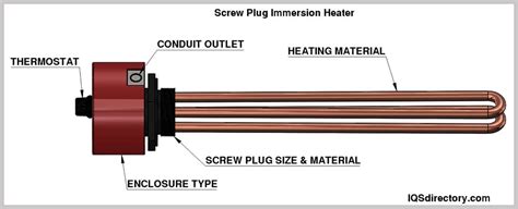 Immersion Heater Definition How It Works Types Benefits