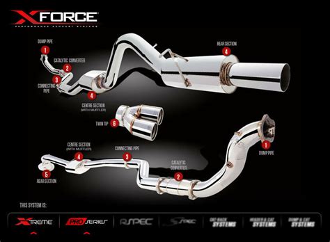 Ford Falcon Fgfg X Xr6 Turbo Ute Xforce Stainless Turbo Back Exhaust