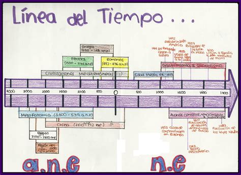 Linea Del Tiempo De Las Primeras Civilizaciones Del Mundo Cronologia The Best Porn Website