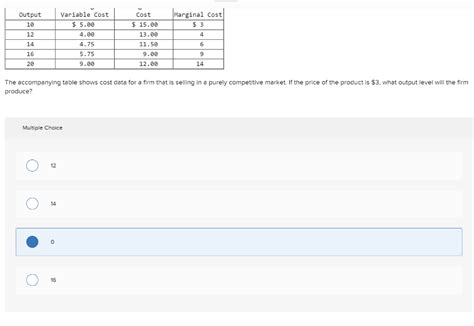 Solved The Accompanying Table Shows Cost Data For A Firm Chegg