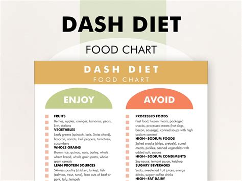 DASH Diet Food List, DASH Diet Food Chart, DASH Diet Food Plan Download ...