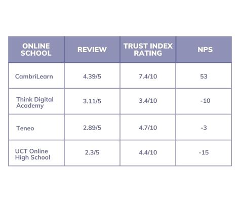 The Best Online Schools In South Africa According To Public Opinion