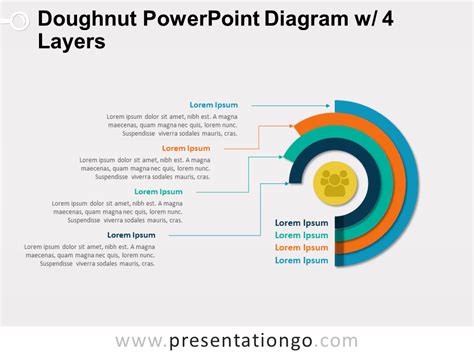 Doughnut PowerPoint Diagram W 4 Layers PresentationGO