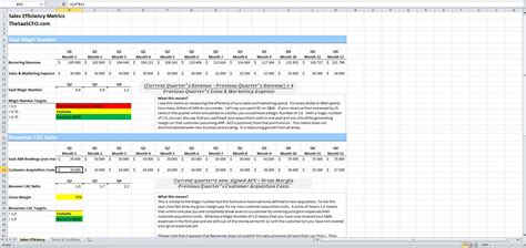 Sales Efficiency Metrics How To Calculate The SaaS Magic Number Eloquens