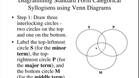 Categorical Syllogism Venn Diagram Practice Venn Logic Valid