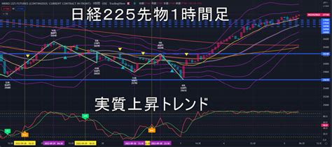 日経225先物2022年105（水）のトレンド判断 ｜ 日経225先物を基礎から学ぶ～フェニックス講座～