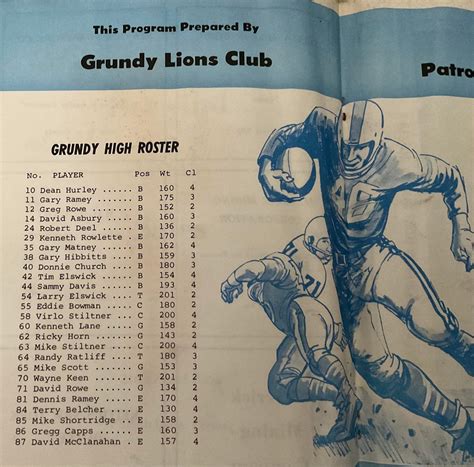 Buchanan - Grundy Football Program Game: Grundy vs. J.J. Kelly Date