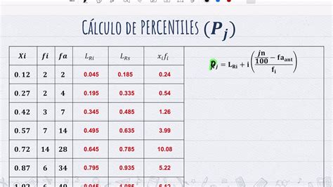 Como Calcular 1 3 De Um Valor - Como Se Calcula 1/3 De Um Valor - NAZAEDU