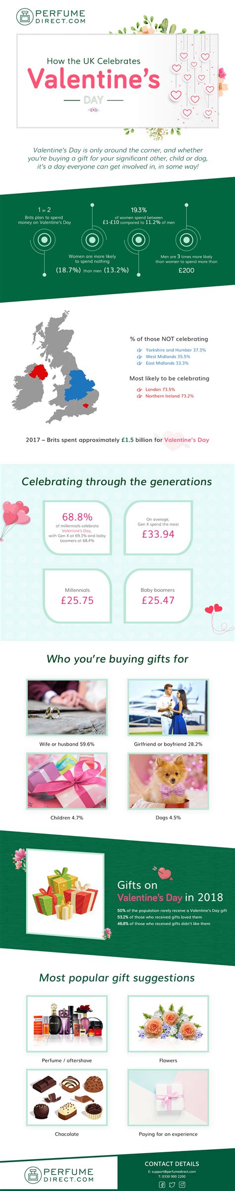 How does the UK Celebrate Valentine’s Day? - About Time Magazine