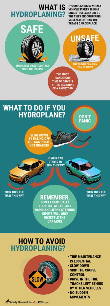 Hydroplaning Safetymoment