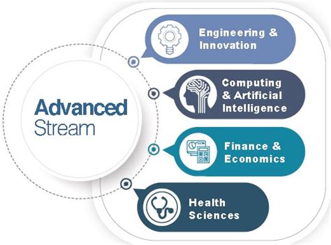 Applied Technology – Advanced Stream – Applied Technology High School