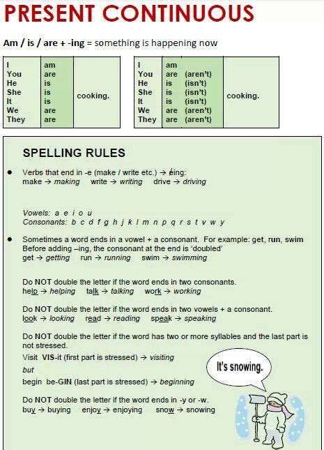 Present Continuous Spelling Rules Lecciones De Gramática Aprender