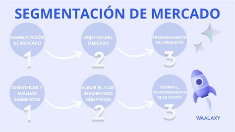 Mercado Objetivo Qu Es Definiciones Y Ejemplos En