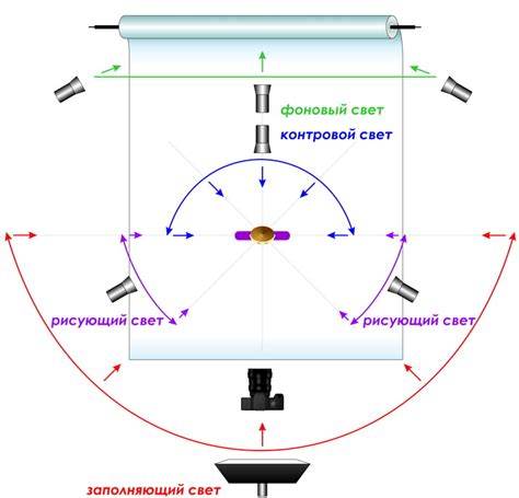 Схема контровой свет в фотографии