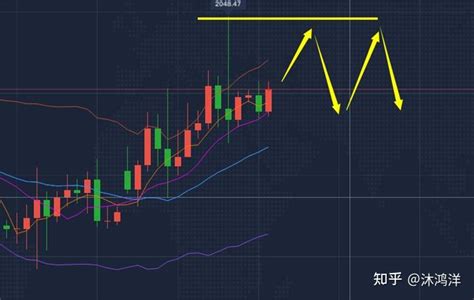 沐鸿洋：131黄金行情美盘定强弱，黄金白银价格走势分析 知乎
