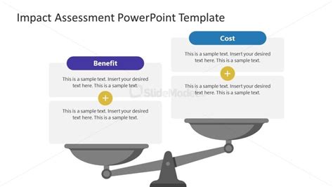 Customizable Impact Assessment PPT Template - SlideModel