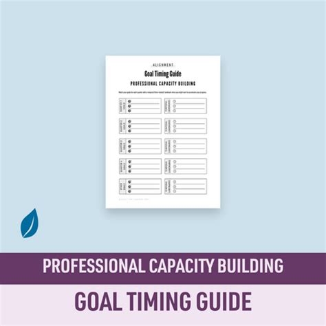 goal timing guide  learning loop