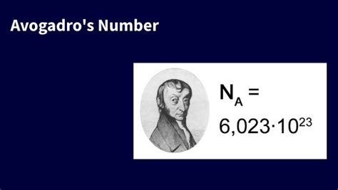 Avogardos Number