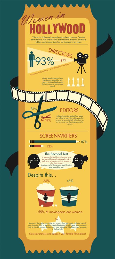 Women In Hollywood Infographic Behance