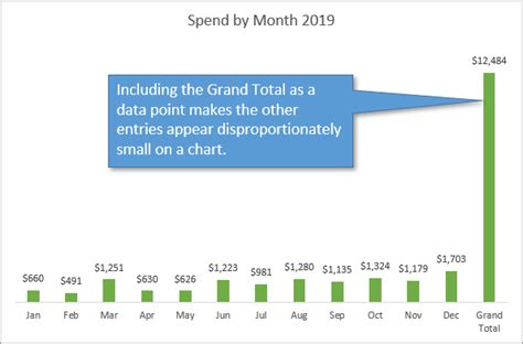 Excel Pivot Table Chart Show Grand Total | Elcho Table