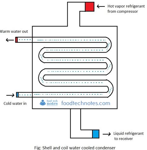 diagram   condenser