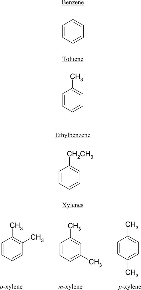 Chemical Structures Of Mixture Components Interaction Profile For