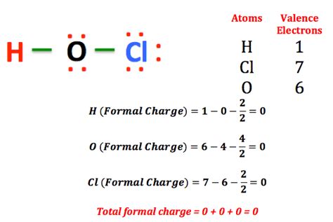 Lewis Dot Structure And Representation For Hclo Hypochlorous Acid Chemistry Chemical