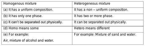 Explain proper difference between homogeneous and heterogeneous mixture