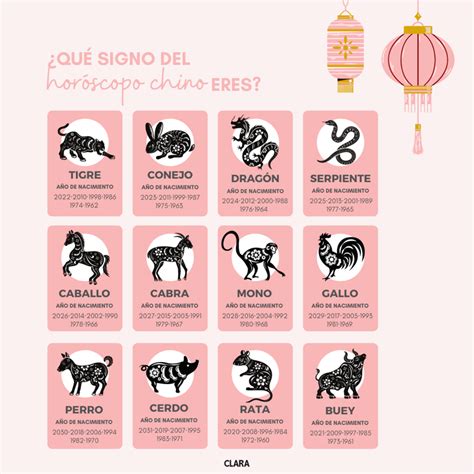 El Tigre En El Horóscopo Chino ¿cómo Es Y Qué Suerte Tendrá En 2024