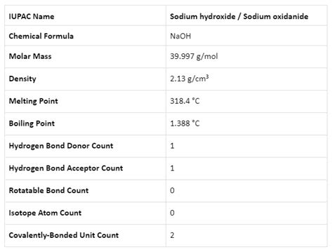 Sodium Hydroxide: Properties and Uses IIT JEE Study Notes