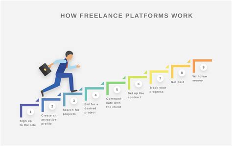 find  freelance job  guide