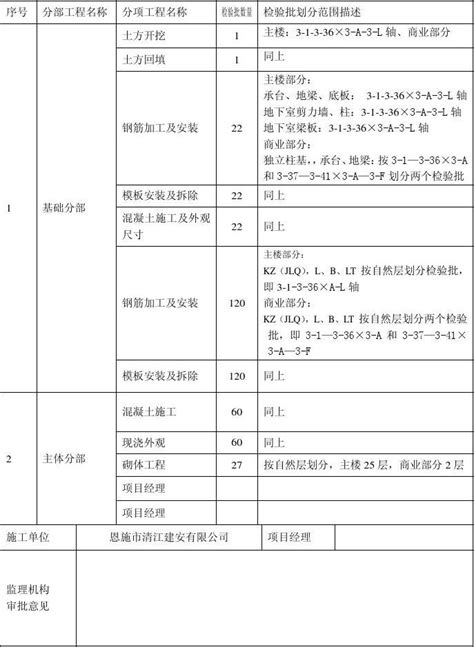 检验批划分计划申请表word文档在线阅读与下载免费文档