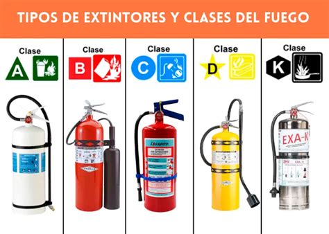 Tipos De Extintores De Incendio