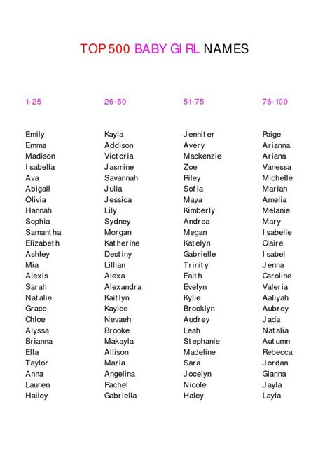 7 best Baby girl names images on Pinterest | Handwriting ideas, Baby girls and Character names