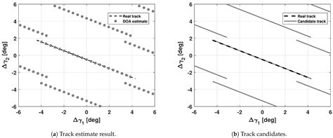Operational Angular Track Reconstruction in Space Surveillance Radars