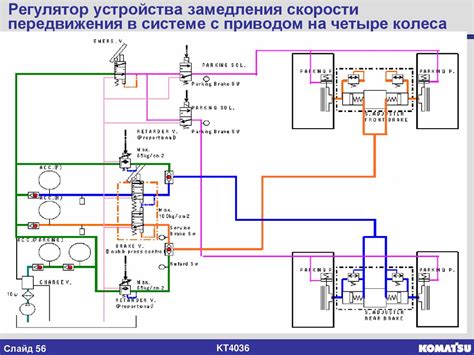 Гидравлика – тормоза - презентация онлайн
