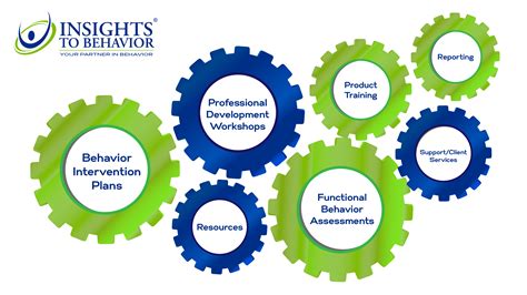 Overview | Insights to Behavior