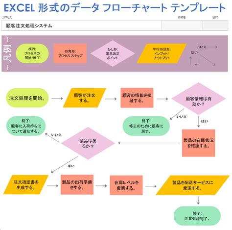 excel