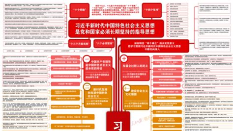 思维导图习近平新时代中国特色社会主义思想学习纲要 杭州网