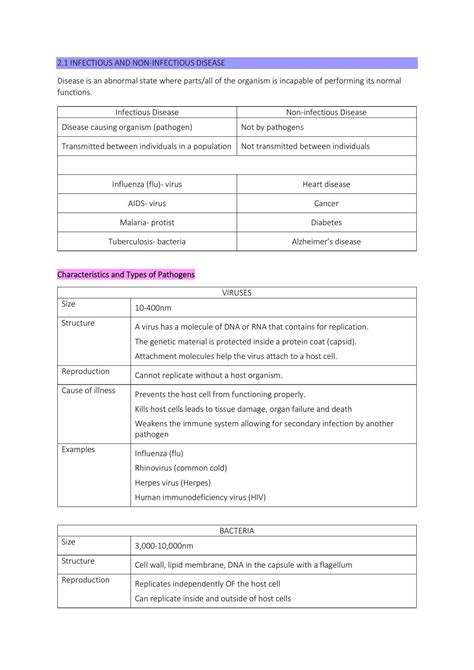 Infectious And Non Infectious Disease Notes Biology Year 11 Sace