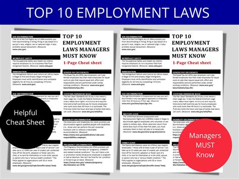 Employment Laws for Managers Top 10 Editable Word Doc HR Template HR