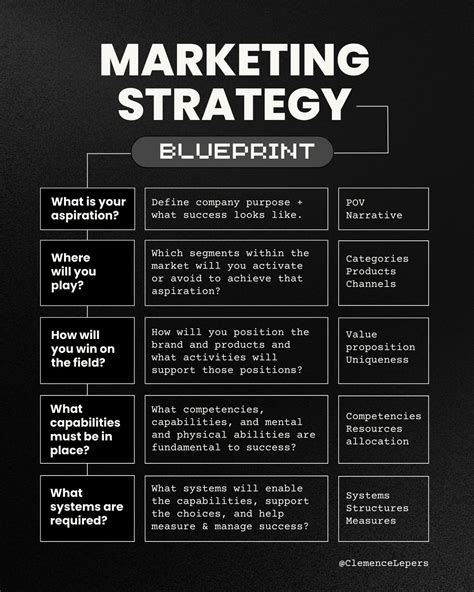 How to build a marketing strategy from scratch (5-part framework