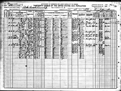 1910 census data reveals shocking truths about early city life 18
