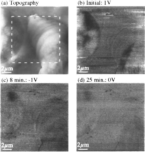 Figure 3 From Localized Variations In Electronic Structure Of Algan Gan Heterostructures Grown