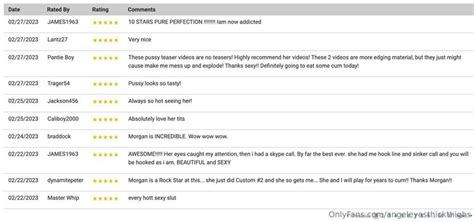 Cakes By Morgan Morgancakes Nude Onlyfans The Fappening Plus