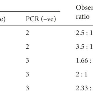 Preliminary Confirmation Of Putative Transgenic Peanut Plants By PCR