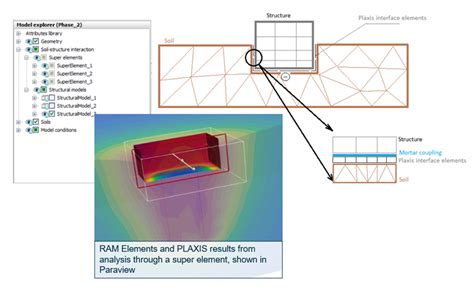 New Release Plaxis Connect Edition V Update Is Out Geoengineer Org